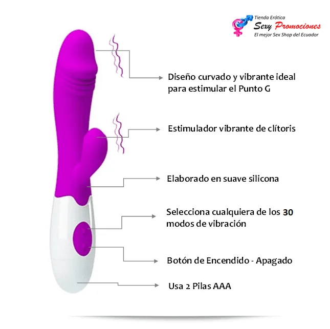 La imagen describe el funcionamiento de un vibrador rabbit super mute